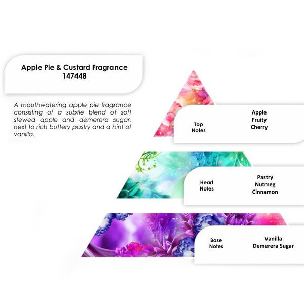 Pure Fragrance Oils 250g - Apple Pie & Custard