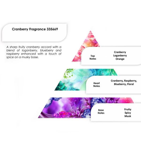 Pure Fragrance Oils 250g - Cranberry