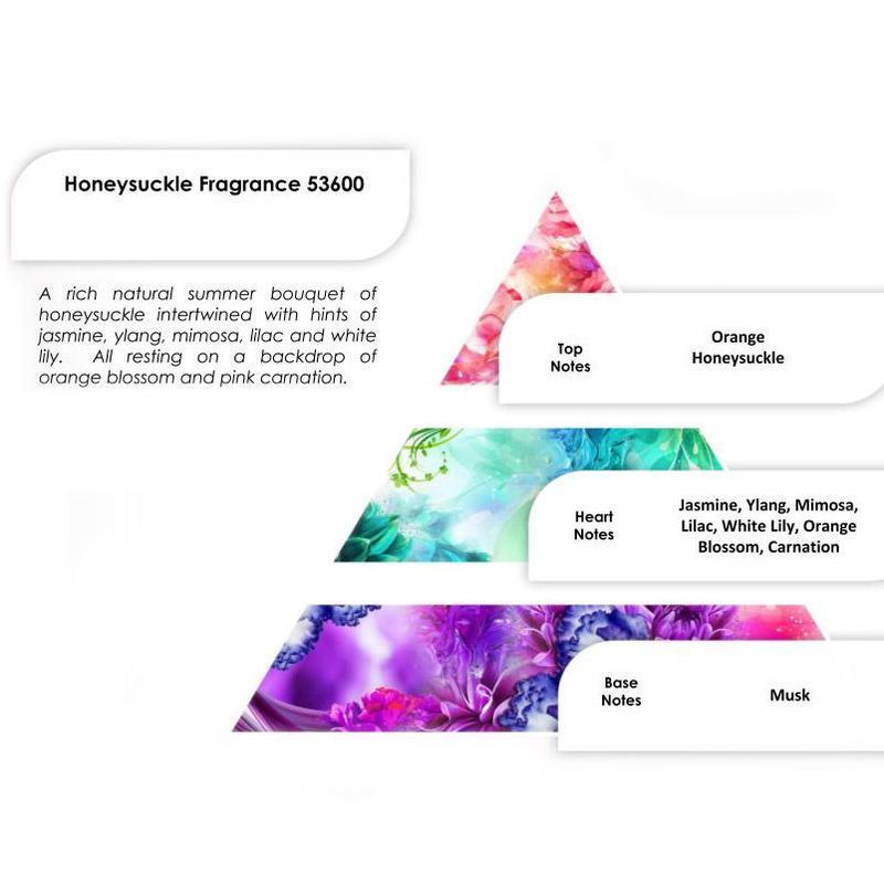 Pure Fragrance Oils 250g - Honeysuckle