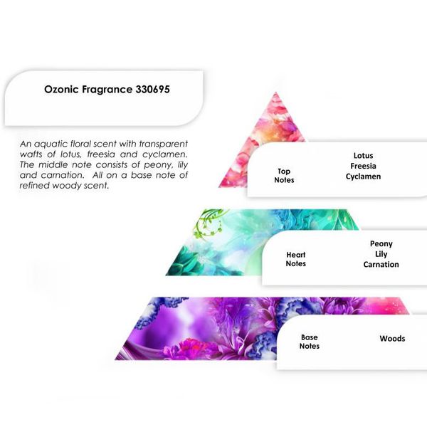 Pure Fragrance Oils 250g - Ozonic